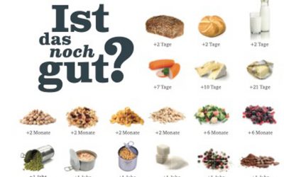 Kampagnenstart „Ist das noch gut?“